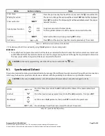 Предварительный просмотр 10 страницы Emerson 318-6521 Installing And Operating Instructions