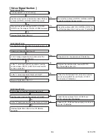 Preview for 27 page of Emerson 32MF330B/F7 Service Manual