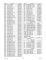 Предварительный просмотр 80 страницы Emerson 32MF330B/F7 Service Manual