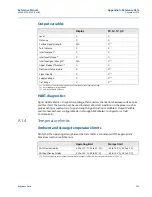 Preview for 115 page of Emerson 3308A Rosemount 3308 Series Reference Manual