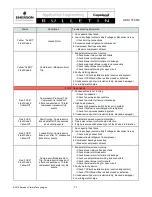 Предварительный просмотр 11 страницы Emerson 571-0066-00 Bulletin