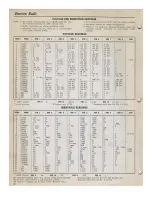 Preview for 19 page of Emerson 571 Service Manual