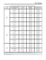Preview for 3 page of Emerson 627M Instruction Manual