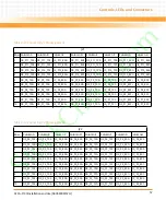 Preview for 57 page of Emerson 6806800M67H Installation And Use Manual