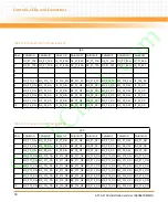 Preview for 58 page of Emerson 6806800M67H Installation And Use Manual