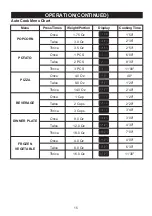 Preview for 16 page of Emerson 700W Owner'S Manual