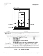 Preview for 34 page of Emerson 755A Instruction Manual