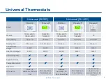 Предварительный просмотр 8 страницы Emerson 80 Series Manual