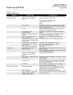 Preview for 66 page of Emerson 8700 Series Reference Manual