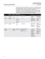 Preview for 68 page of Emerson 8700 Series Reference Manual