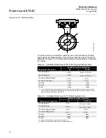 Preview for 70 page of Emerson 8700 Series Reference Manual