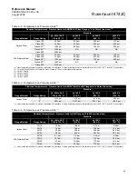 Preview for 77 page of Emerson 8700 Series Reference Manual