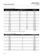 Preview for 80 page of Emerson 8700 Series Reference Manual