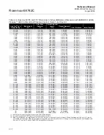 Preview for 88 page of Emerson 8700 Series Reference Manual