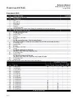 Preview for 94 page of Emerson 8700 Series Reference Manual