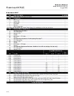 Preview for 98 page of Emerson 8700 Series Reference Manual