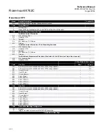 Preview for 100 page of Emerson 8700 Series Reference Manual