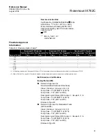 Preview for 109 page of Emerson 8700 Series Reference Manual