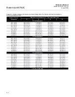 Preview for 114 page of Emerson 8700 Series Reference Manual