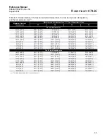 Preview for 115 page of Emerson 8700 Series Reference Manual