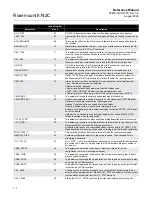 Preview for 118 page of Emerson 8700 Series Reference Manual