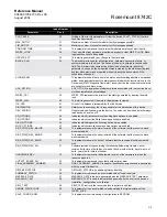 Preview for 119 page of Emerson 8700 Series Reference Manual