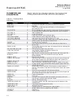 Preview for 124 page of Emerson 8700 Series Reference Manual