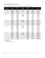 Preview for 32 page of Emerson 8800A Product Manual