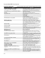 Preview for 146 page of Emerson 8800A Product Manual