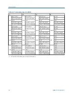 Предварительный просмотр 46 страницы Emerson A6510 Reference Manual