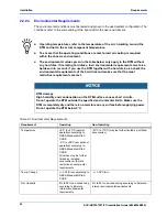 Предварительный просмотр 30 страницы Emerson ACC/ARTM-7221/FC Installation Manual