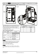 Preview for 53 page of Emerson Affinity User Manual