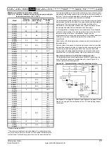 Preview for 77 page of Emerson Affinity User Manual