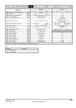 Preview for 103 page of Emerson Affinity User Manual