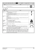 Preview for 119 page of Emerson Affinity User Manual