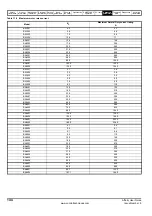 Preview for 144 page of Emerson Affinity User Manual