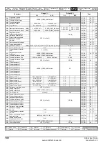 Preview for 148 page of Emerson Affinity User Manual