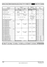 Preview for 152 page of Emerson Affinity User Manual