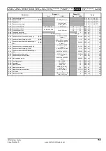 Preview for 155 page of Emerson Affinity User Manual