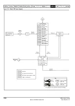 Preview for 160 page of Emerson Affinity User Manual