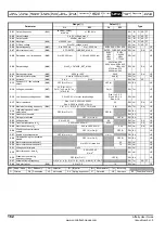 Preview for 162 page of Emerson Affinity User Manual