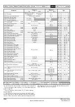 Preview for 164 page of Emerson Affinity User Manual