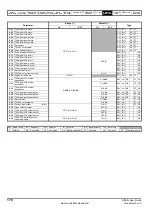 Preview for 170 page of Emerson Affinity User Manual