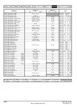 Preview for 174 page of Emerson Affinity User Manual