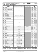 Preview for 175 page of Emerson Affinity User Manual