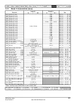 Preview for 177 page of Emerson Affinity User Manual