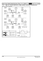 Preview for 178 page of Emerson Affinity User Manual