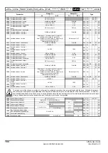 Preview for 184 page of Emerson Affinity User Manual