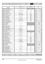 Preview for 192 page of Emerson Affinity User Manual