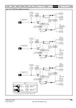 Preview for 195 page of Emerson Affinity User Manual